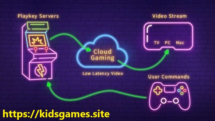 Why Cloud Gaming is the Future: Top 5 Reasons to Jump on Board Now!